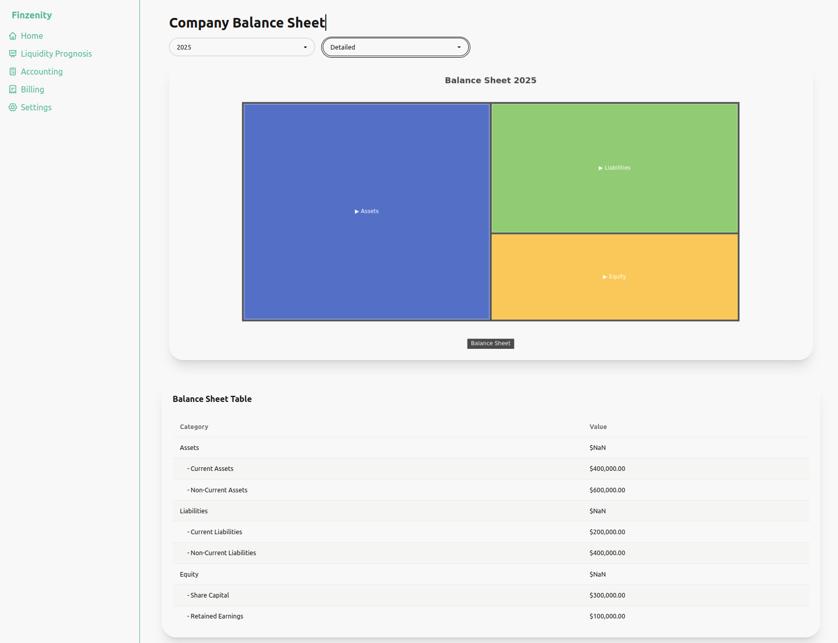 Screenshot of finzenity.no homepage